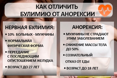 Лечение булимии в Курчатове