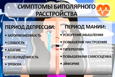 Лечение биполярного расстройства в Курчатове
