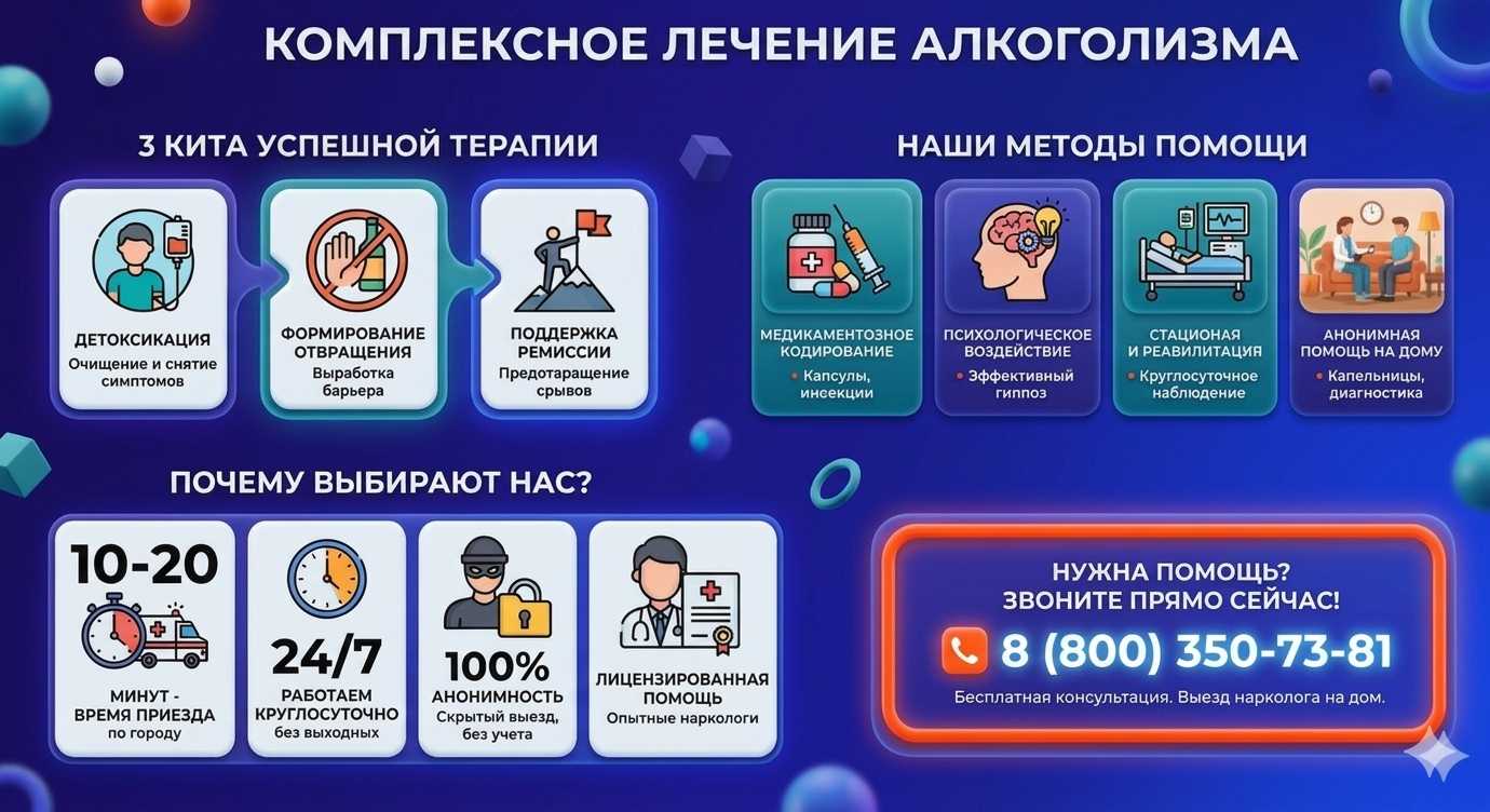 Инфографика о методах лечения алкоголизма в Курчатове: детоксикация, кодирование и анонимная помощь на дому от клиники Похмельная служба.